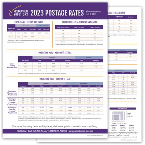 postal service in philippines|Postal Rates .